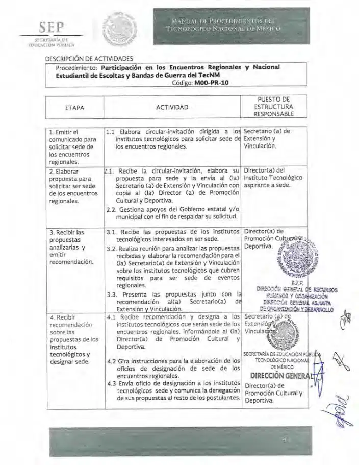 Página 105 de Manual de Procedimientos del TecNM
