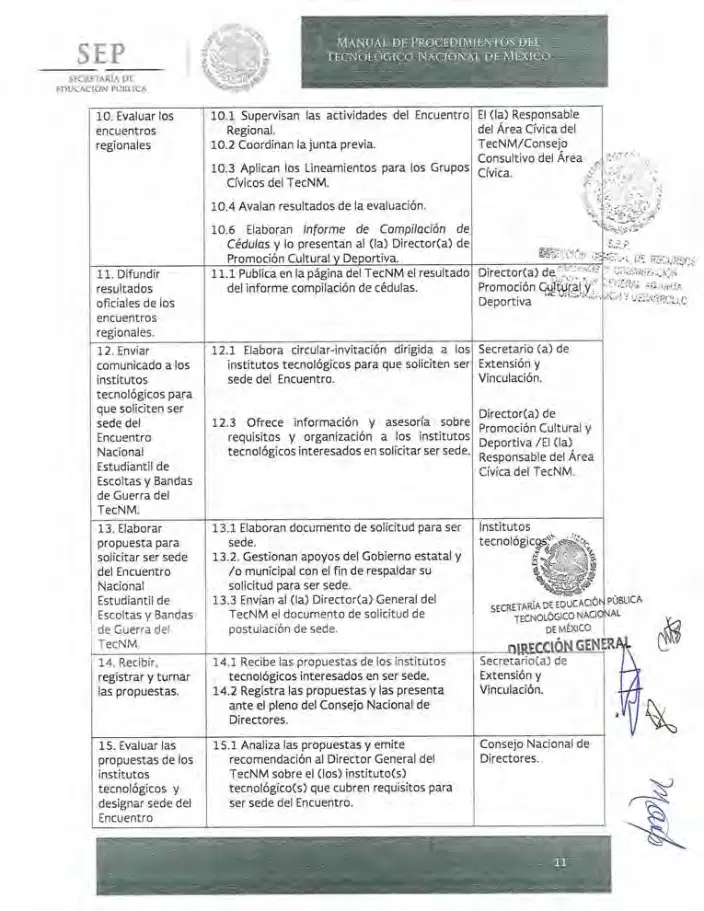 Página 107 de Manual de Procedimientos del TecNM
