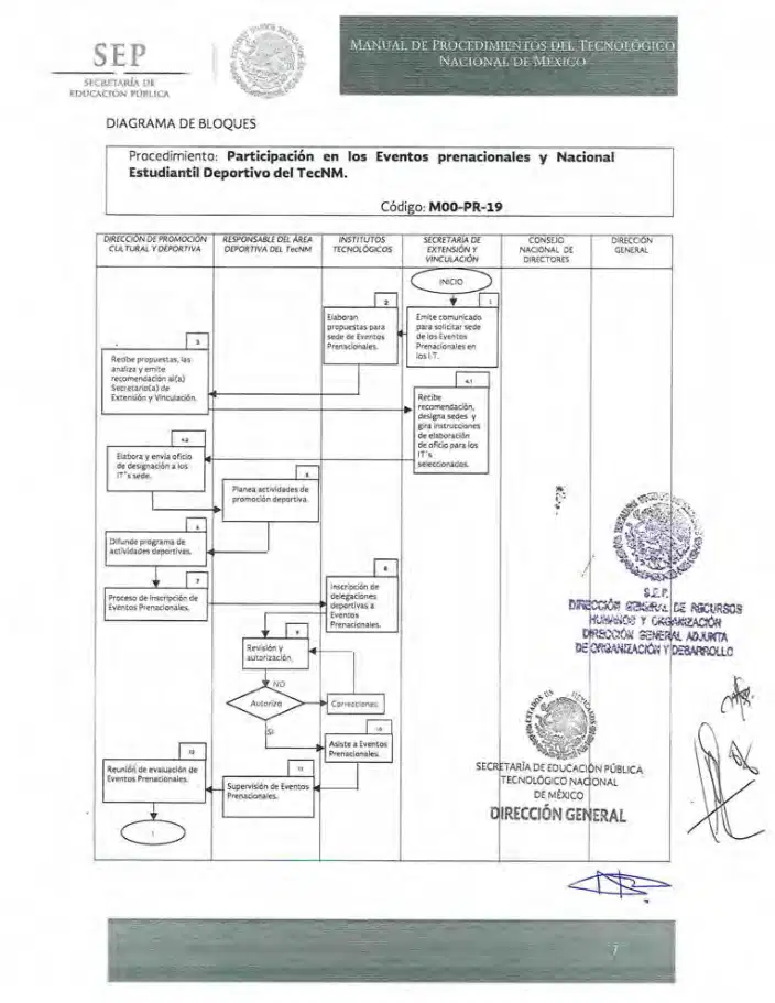Página 132 de Manual de Procedimientos del TecNM
