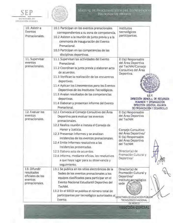 Página 136 de Manual de Procedimientos del TecNM