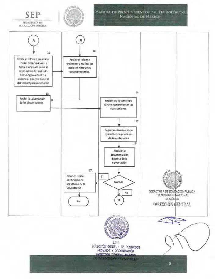 Página 151 de Manual de Procedimientos del TecNM