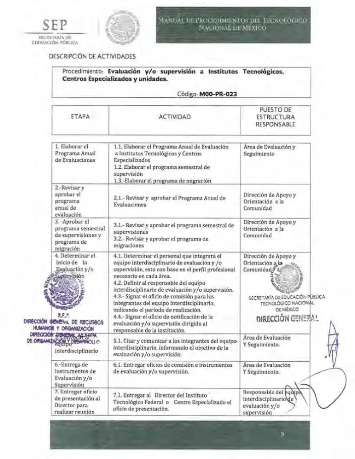 Página 152 de Manual de Procedimientos del TecNM