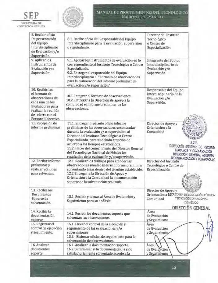 Página 153 de Manual de Procedimientos del TecNM