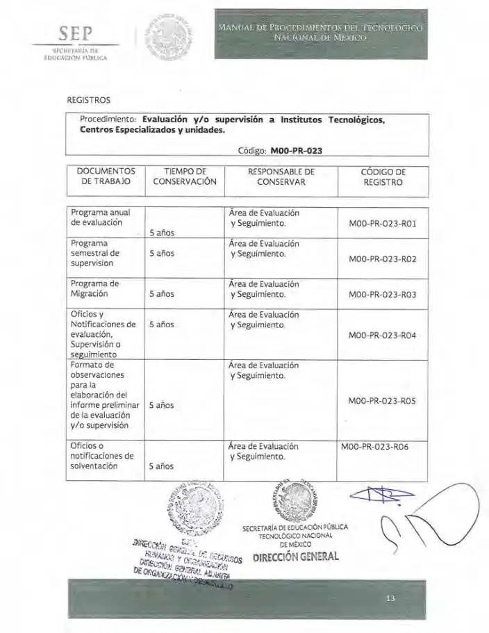 Página 156 de Manual de Procedimientos del TecNM