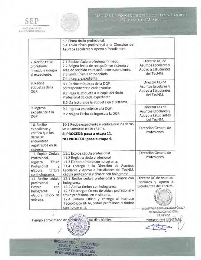Página 164 de Manual de Procedimientos del TecNM