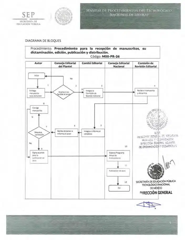 Página 176 de Manual de Procedimientos del TecNM