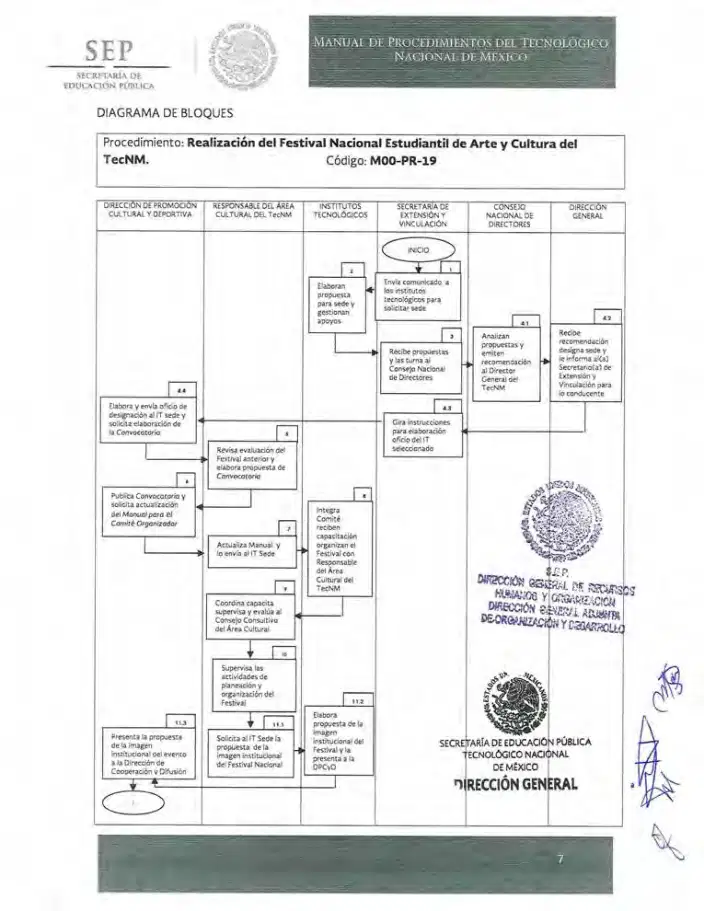 Página 189 de Manual de Procedimientos del TecNM