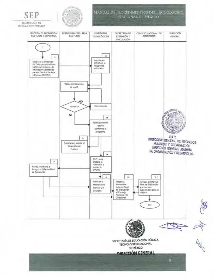 Página 190 de Manual de Procedimientos del TecNM