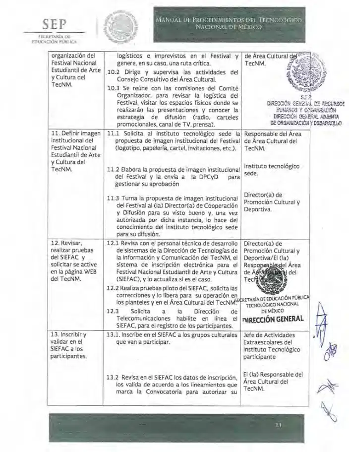 Página 194 de Manual de Procedimientos del TecNM