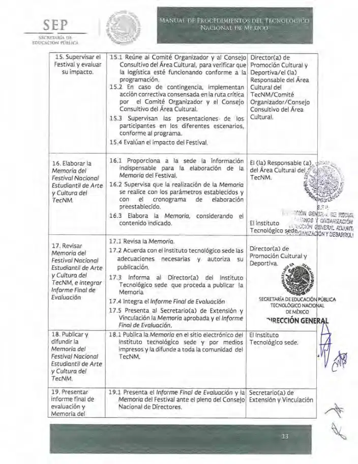 Página 196 de Manual de Procedimientos del TecNM