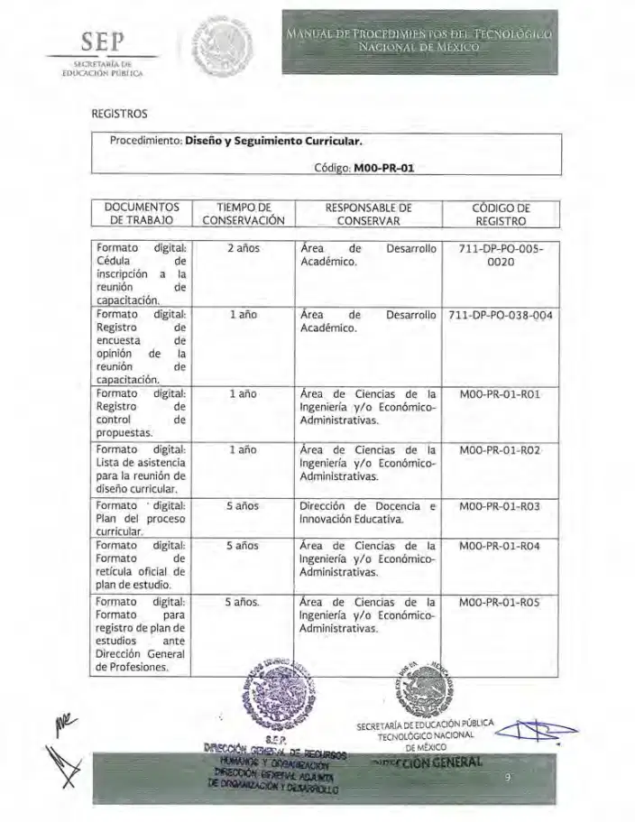 Página 22 de Manual de Procedimientos del TecNM