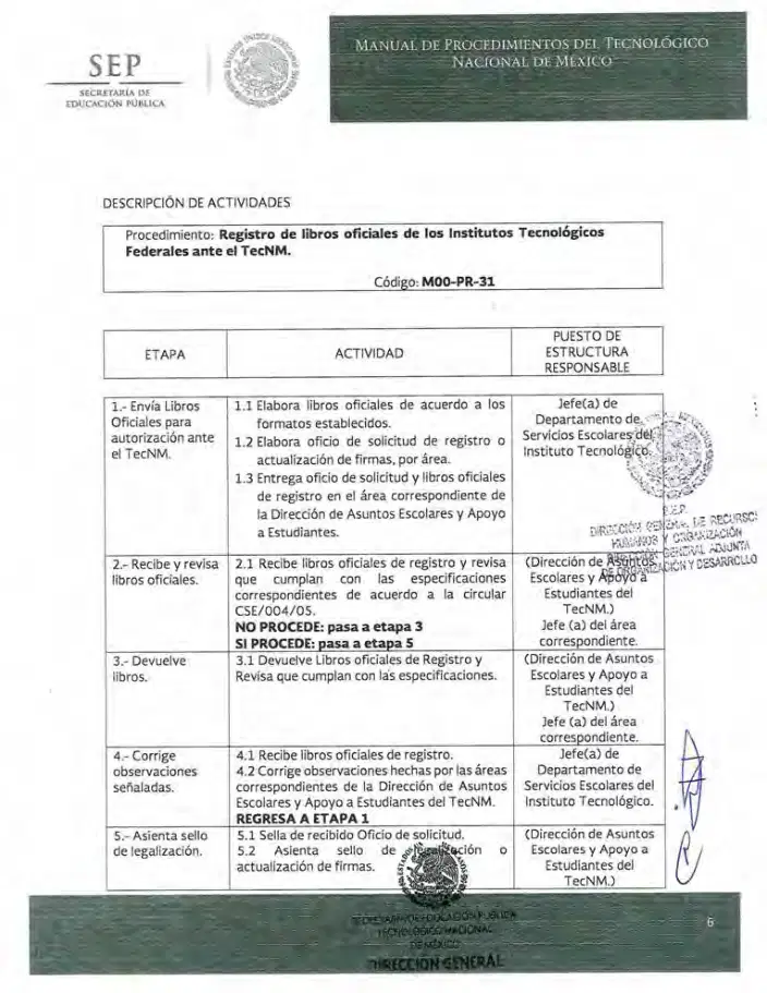 Página 244 de Manual de Procedimientos del TecNM