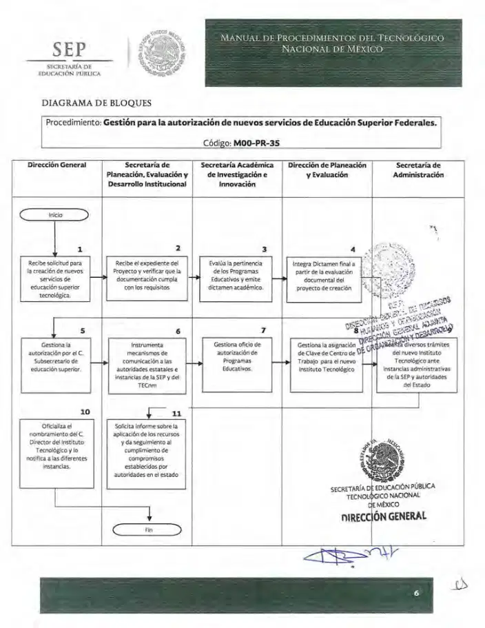 Página 262 de Manual de Procedimientos del TecNM