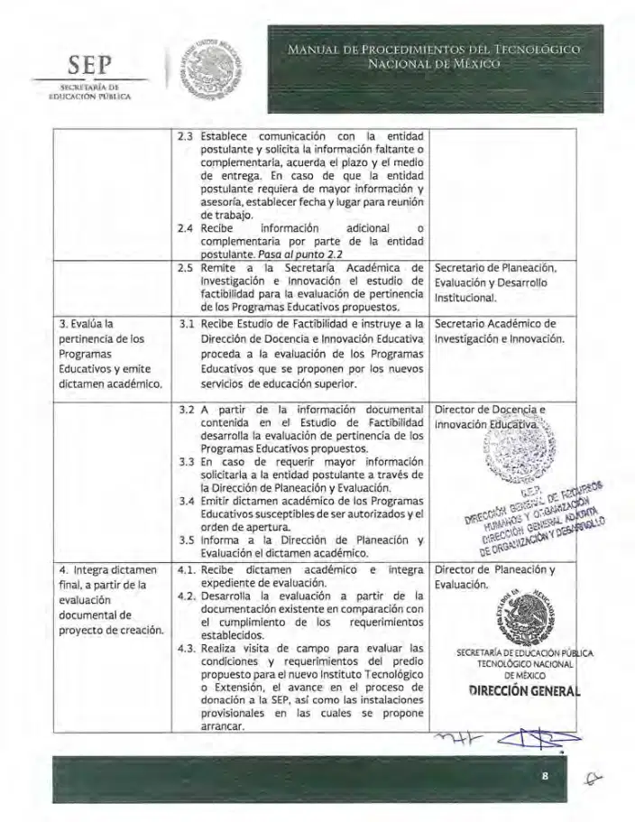 Página 264 de Manual de Procedimientos del TecNM