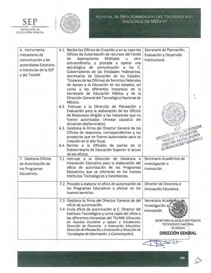 Página 266 de Manual de Procedimientos del TecNM