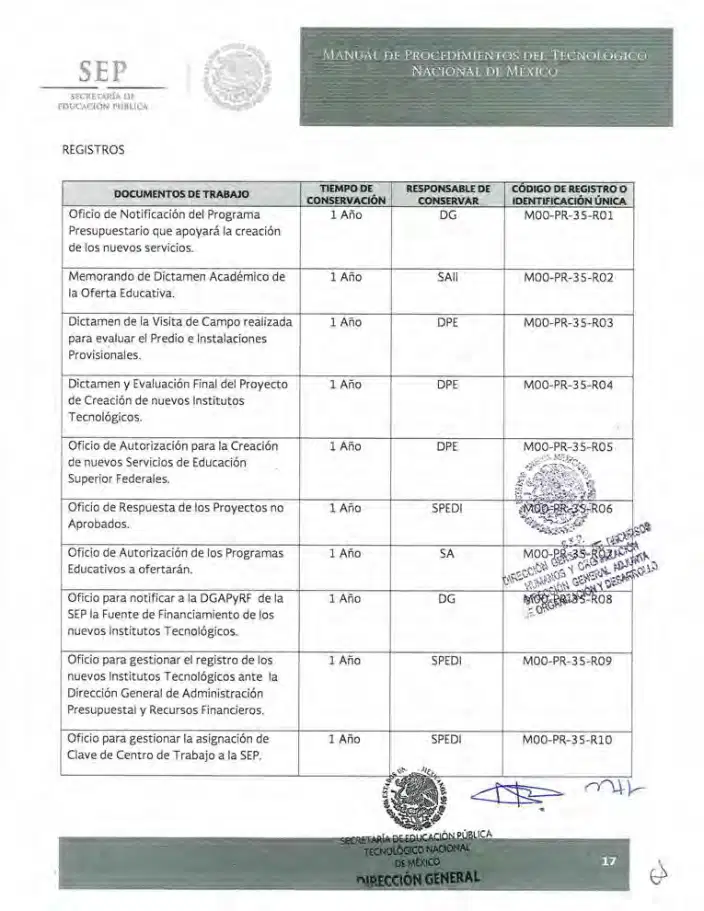 Página 273 de Manual de Procedimientos del TecNM