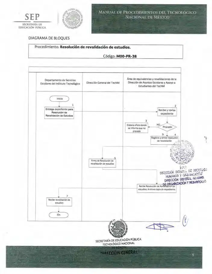 Página 319 de Manual de Procedimientos del TecNM