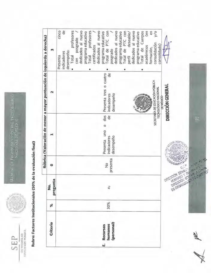 Página 350 de Manual de Procedimientos del TecNM