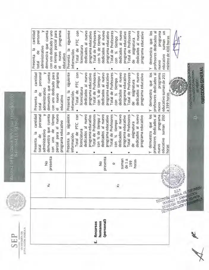 Página 351 de Manual de Procedimientos del TecNM