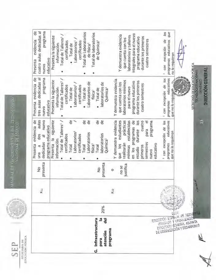 Página 353 de Manual de Procedimientos del TecNM