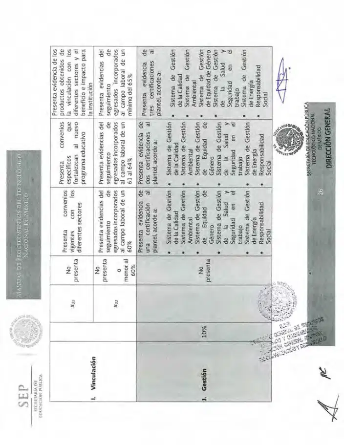 Página 356 de Manual de Procedimientos del TecNM