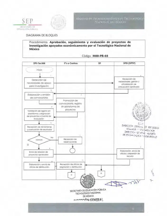 Página 41 de Manual de Procedimientos del TecNM