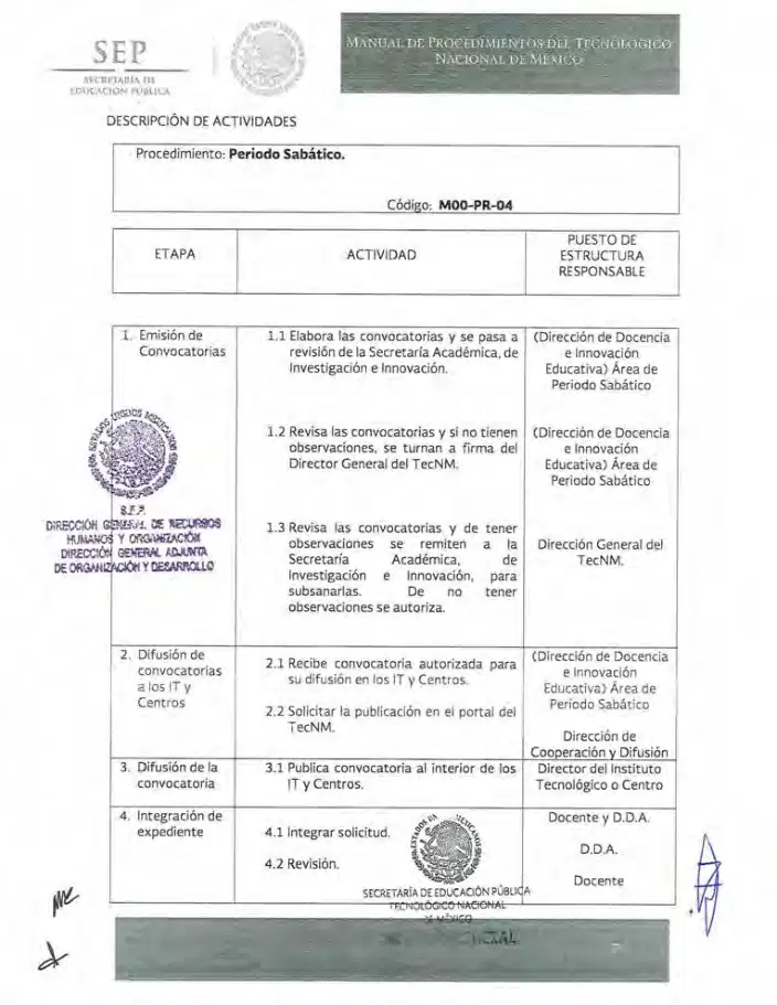Página 54 de Manual de Procedimientos del TecNM