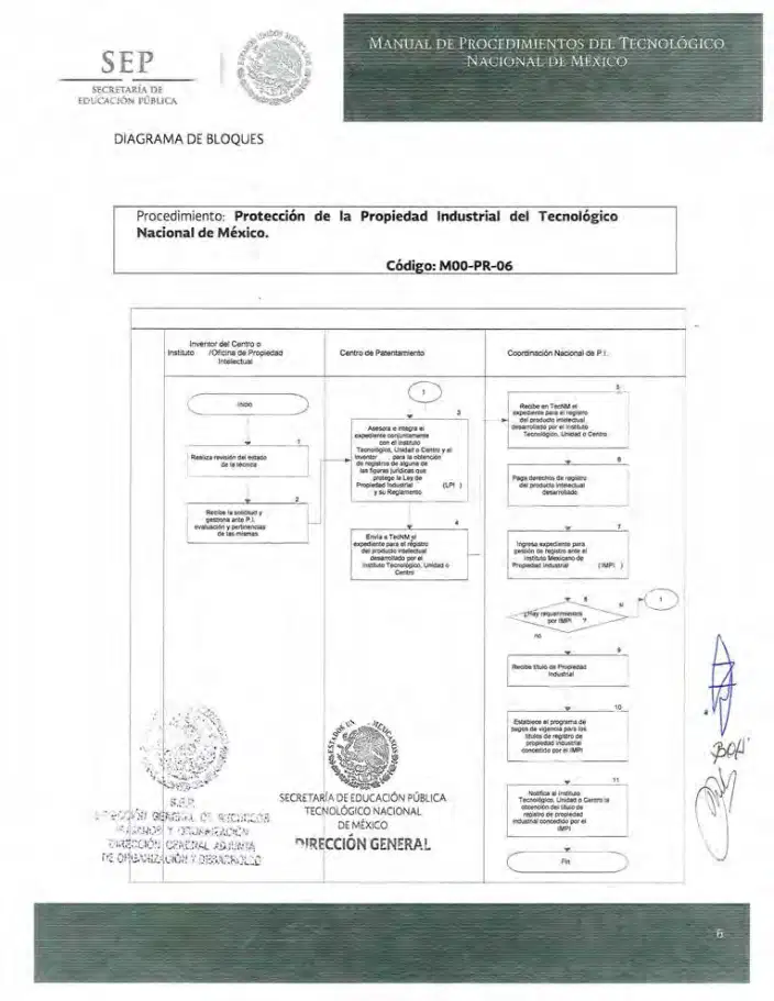 Página 75 de Manual de Procedimientos del TecNM